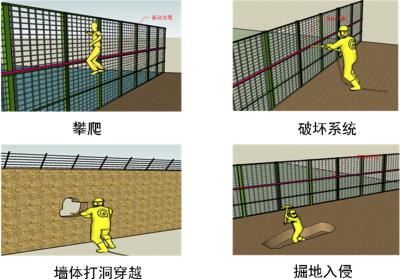 达州周界防范报警系统四号