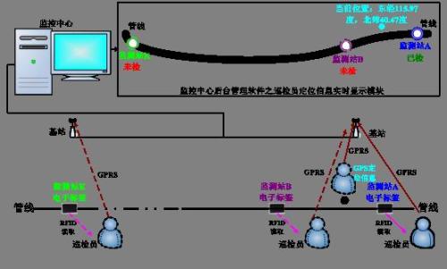 达州巡更系统八号