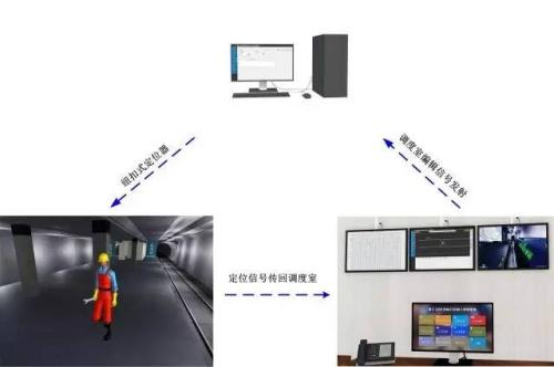 达州人员定位系统三号