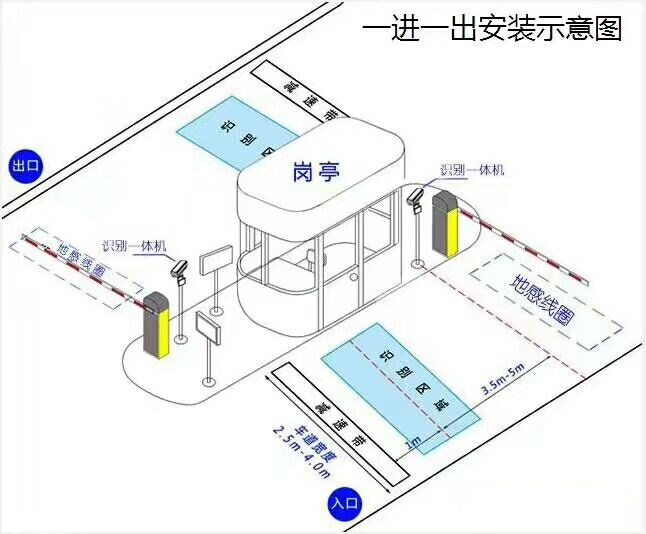 达州标准车牌识别系统安装图