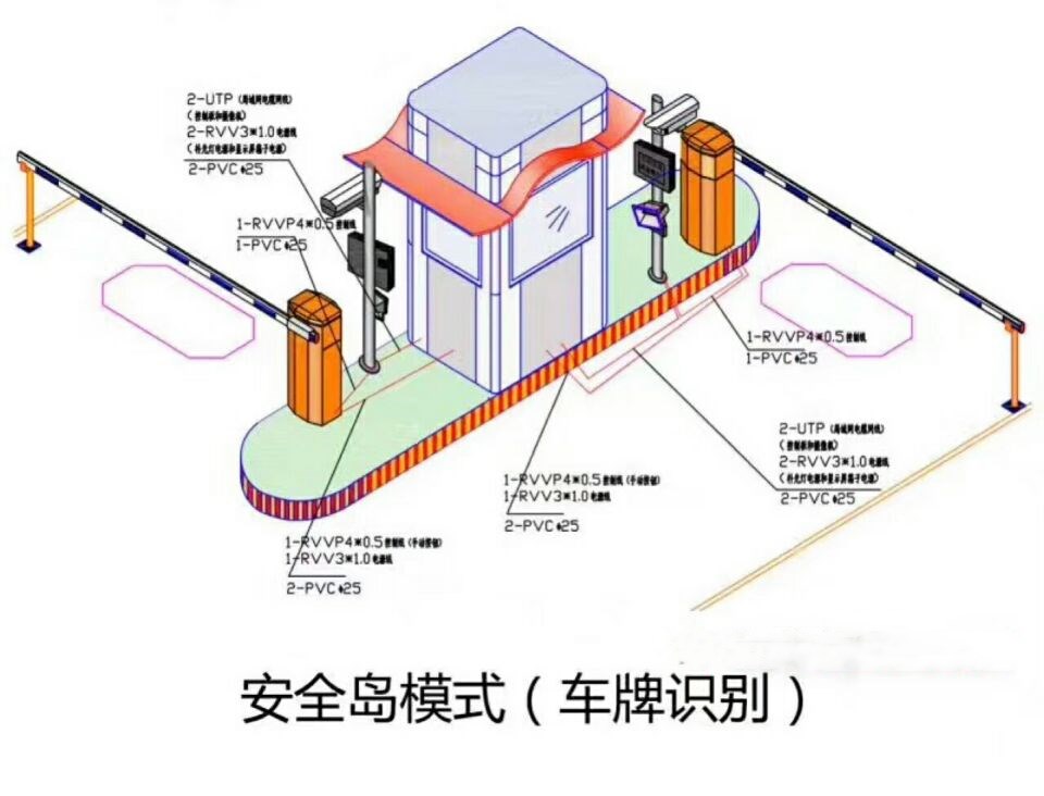 达州双通道带岗亭车牌识别