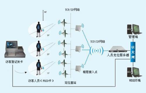 达州人员定位系统一号