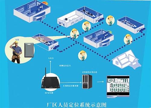 达州人员定位系统四号