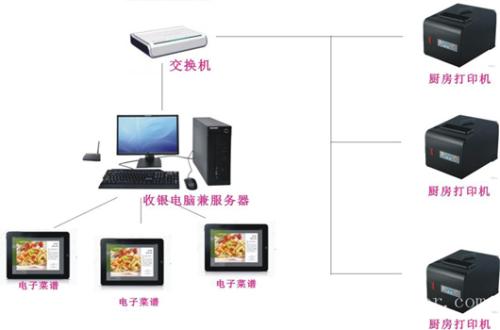 达州收银系统六号