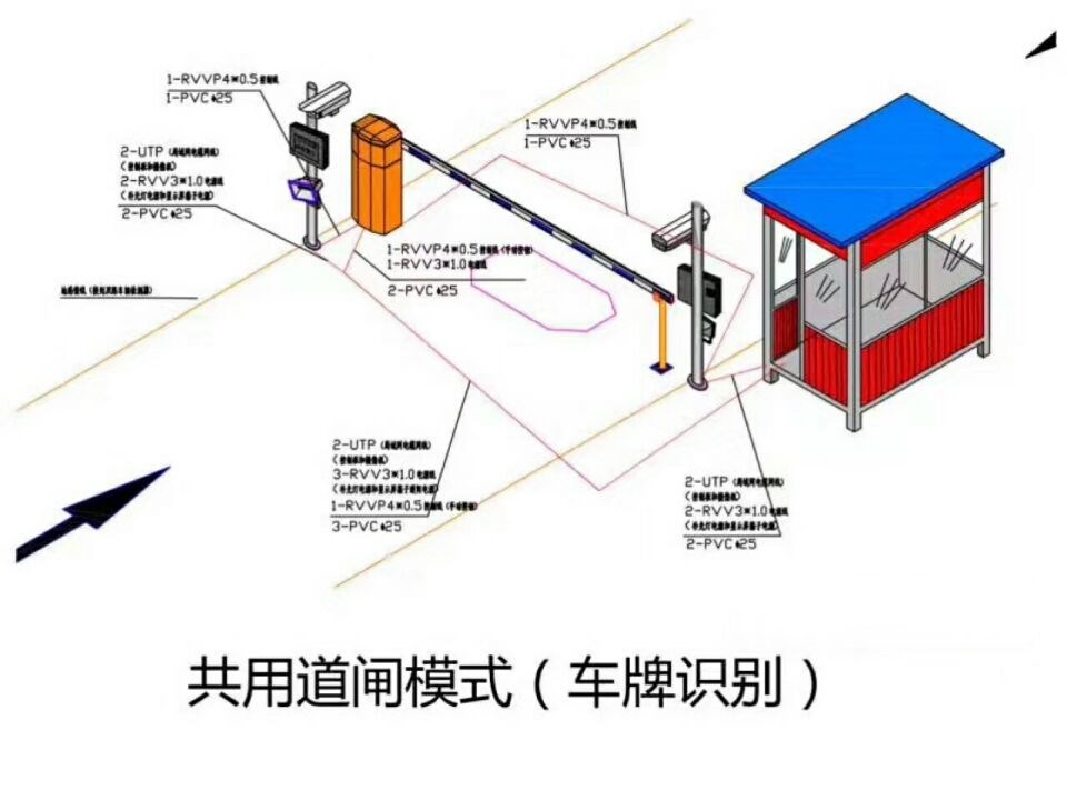 达州单通道车牌识别系统施工