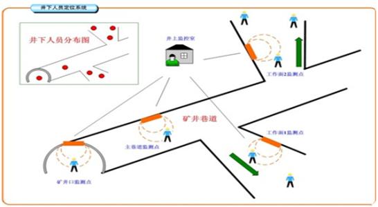 达州人员定位系统七号