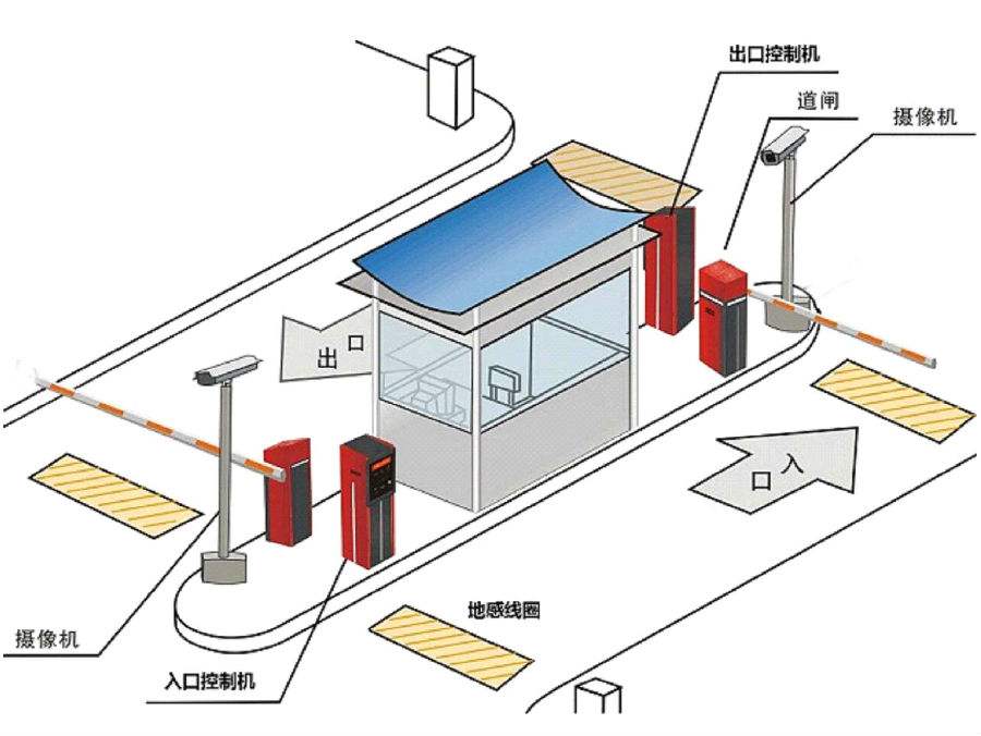 达州标准双通道刷卡停车系统安装示意